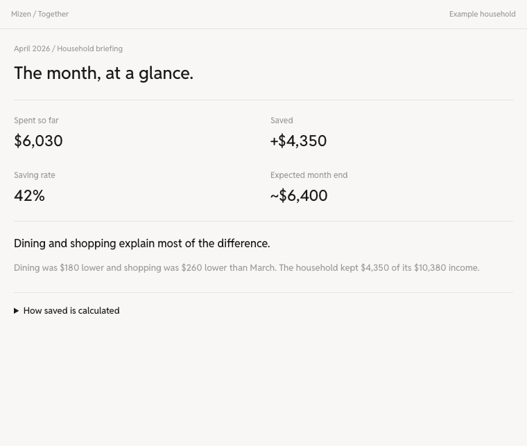 Example monthly briefing: $6,030 spent, $4,350 saved, 42% saving rate.