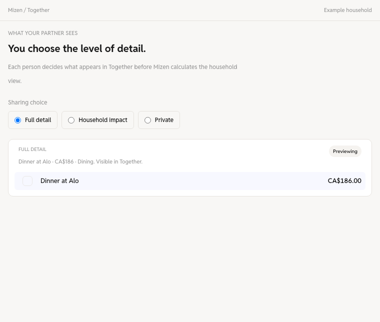 Partner visibility preview with full detail, household impact, and private sharing choices.